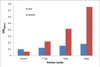 SOX12 Transcription Factor Activity Assay