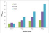 SIX5 Transcription Factor Activity Assay