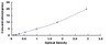 Human Adrenergic Receptor Alpha 1A ADRa1A ELISA Kit