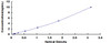 Rat Angiotensin II Receptor 1 AGTR1 ELISA Kit