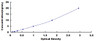 Human Absent In Melanoma 1 AIM1 ELISA Kit