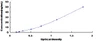 Rat Alkaline Phosphatase, Intestinal ALPI ELISA Kit
