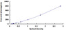 Human Alkaline Phosphatase, Placental ALPP ELISA Kit
