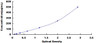 Rat Apolipoprotein A4 APOA4 ELISA Kit