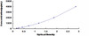 Mouse Aquaporin 4 AQP4 ELISA Kit