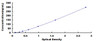 Human Alpha-2-Glycoprotein 1,Zinc Binding aZGP1 ELISA Kit