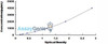 Human CD5 Antigen Like Protein (CD5L) ELISA Kit (HUDL00495)
