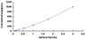 Mouse Cathepsin Z CTSZ ELISA Kit