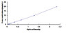 Human Flavin Containing Monooxygenase 1 FMO1 ELISA Kit
