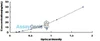 Human Glucose Transporter 3 (GLUT3) ELISA Kit (HUDL01208)
