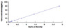 Human Glycoprotein V, Platelet GP5 ELISA Kit