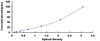 Human Iduronate-2-Sulfatase IDS ELISA Kit