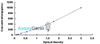 Human Interferon Alpha 10 (IFNa10) ELISA Kit (HUDL01434)
