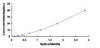 Human Insulin Like Growth Factor 1 (IGF1) ELISA Kit (HUDL01442)