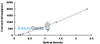 Human Interleukin 10 Receptor Alpha (IL-10Ra) ELISA Kit (HUDL01460)