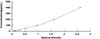 Human Mammary Serine Protease Inhibitor Maspin ELISA Kit