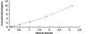 Human Peptidyl Arginine Deiminase Type VI PADI6 ELISA Kit