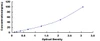 Human Protein Kinase C Epsilon PKCe ELISA Kit