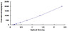 Mouse Secondary Lymphoid Tissue Chemokine SLC ELISA Kit