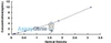Human Tumor Necrosis Factor Alpha Induced Protein 6 (TNFaIP6) ELISA Kit (HUDL02932)