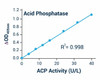 Cell Biology Assays Acid Phosphatase Activity Assay Kit BA0010