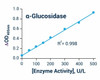 Metabolism Assays Alpha-Glucosidase Activity Assay Kit BA0012