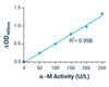 Metabolism Assays Alpha-Mannosidase Activity Assay Kit BA0014
