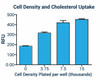 Cell Biology Assays Cholesterol Assay Kit Fluorometric BA0021