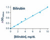 Metabolism Assays Bilirubin Assay Kit BA0031