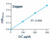 Metabolism Assays Copper Assay Kit Colorimetric BA0035