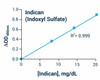 Cell Biology Assays Indican Assay Kit BA0036