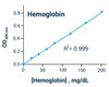 Metabolism Assays Hemoglobin Assay Kit Colorimetric BA0043