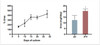 Rose S et al. DMSO-free highly differentiated HepaRG spheroids for chronic toxicity, liver functions and genotoxicity studies
Archives of Toxicology, 96 (1) (2022)