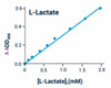 Metabolism Assays L- Lactate Assay Kit Colorimetric BA0091