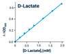 Metabolism Assays D-Lactate Assay Kit Fluorometric BA0100