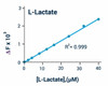 Metabolism Assays L-Lactate Assay Kit Fluorometric BA0104