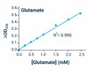 Metabolism Assays Glutamate Assay Kit Colorimetric BA0114