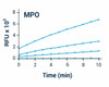 Metabolism Assays MPO Activity Assay Kit BA0134