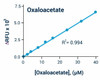 Signaling Pathway Assays Oxaloacetate Assay Kit Colorimetric/Fluorometric BA0139