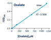 Signaling Pathway Assays Oxalate Assay Kit Colorimetric BA0141