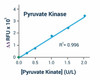 Signaling Pathway Assays Pyruvate Kinase Activity Assay Kit BA0145