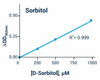 Signaling Pathway Assays D-Sorbitol Assay Kit Colorimetric BA0147