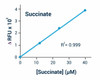 Signaling Pathway Assays Succinate Assay Kit BA0149