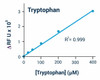 Signaling Pathway Assays Tryptophan Assay Kit Fluorometric BA0153