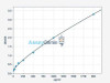 Human sRAGE (soluble Receptor for Advanced Glycation End product) ELISA Kit (HUFI02967)