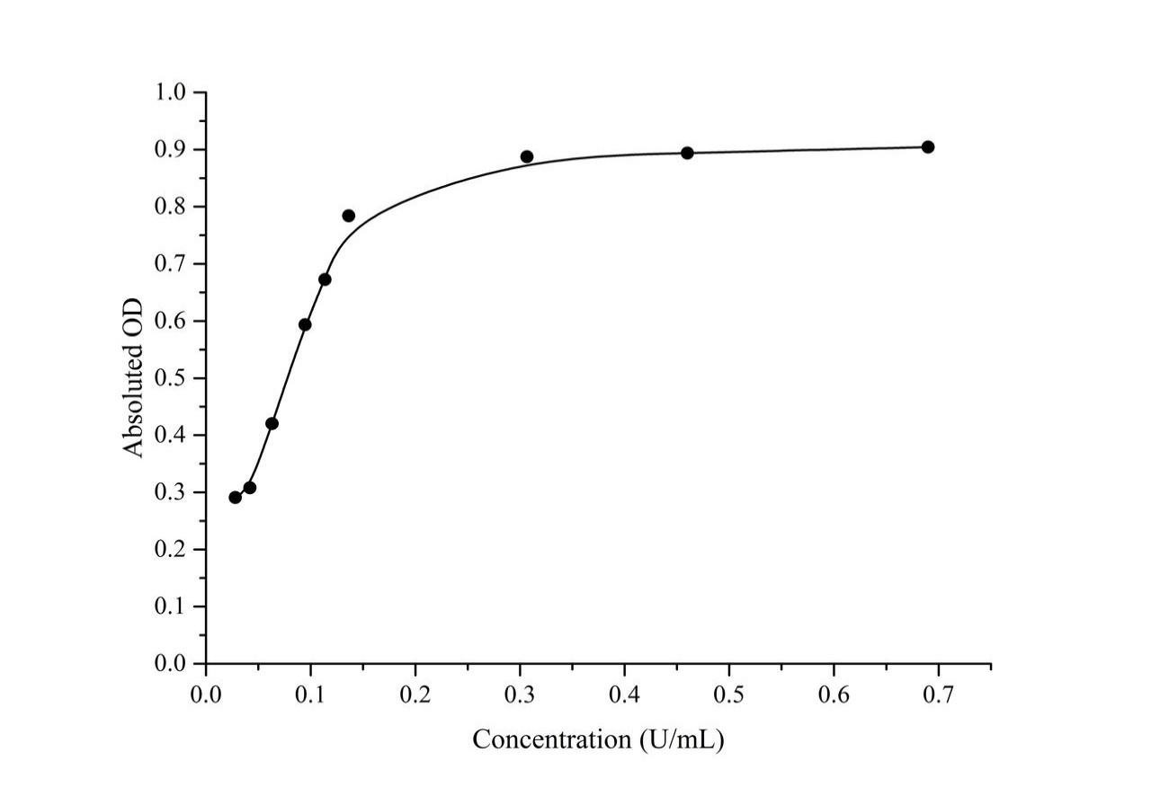 glutathione peroxidase cellular activity assay kit Glutathione Peroxidase (GSH-PX) assay kit (Colorimetric method)