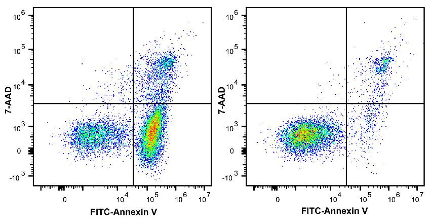 Annexin V-FITC/7-AAD Apoptosis Kit (AKES033) | Assay Genie