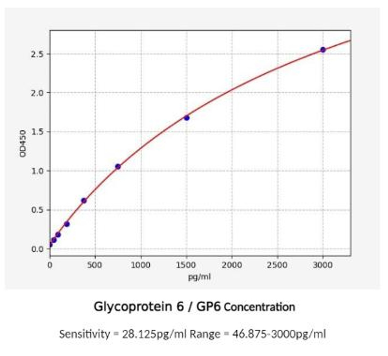 Intestinal Permeability ELISA Sampler Kit | Assay Genie