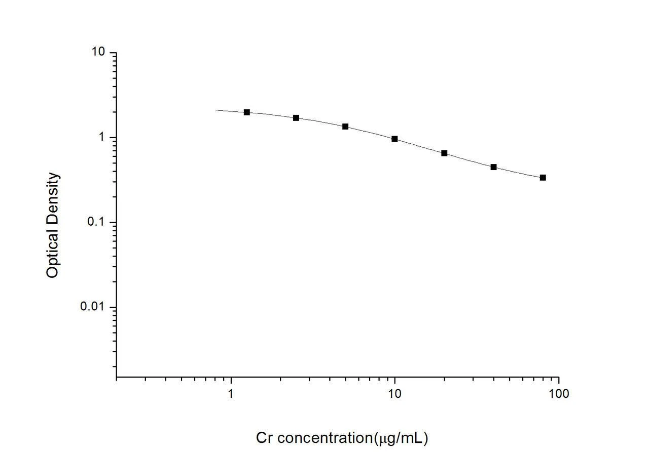 Cr (Creatinine) ELISA Kit (UNES00038)