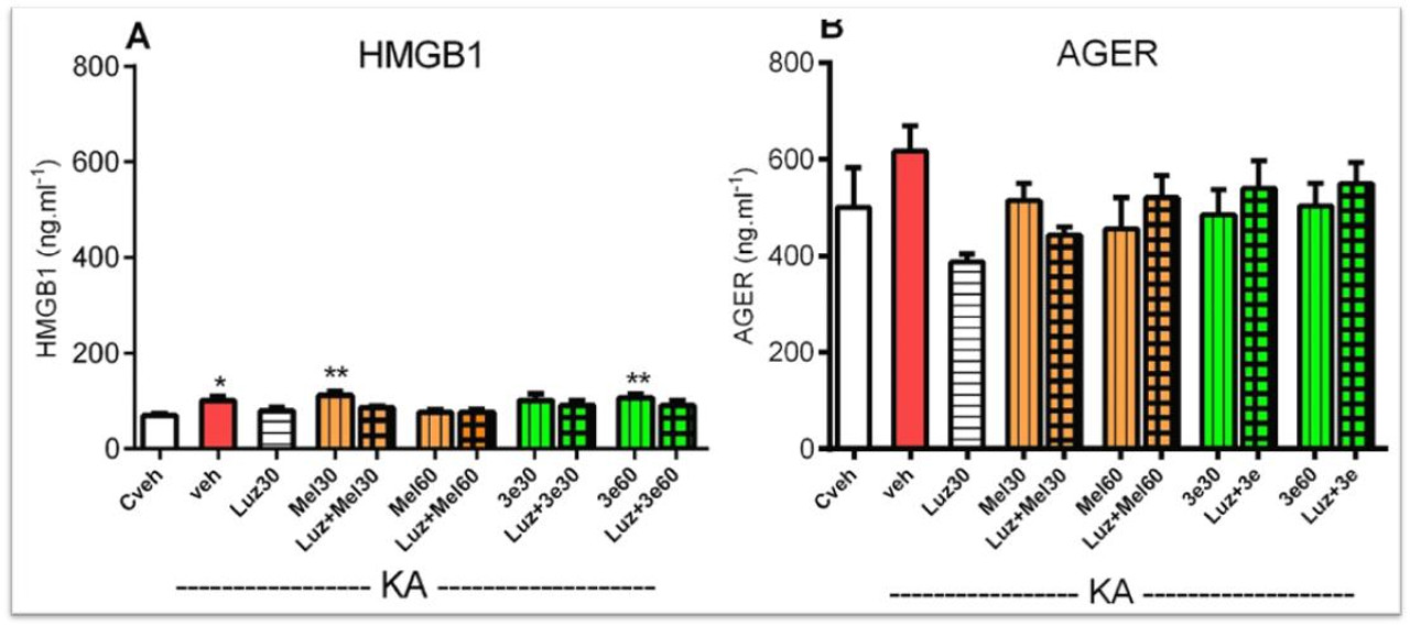 Élisaページ Mouse HMGB1 ELISA Kit (MOFI00232)